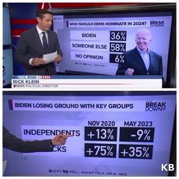 POLLS LIE 'BIDEN' HAS NO CHANCE