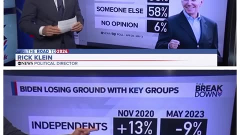 POLLS LIE 'BIDEN' HAS NO CHANCE