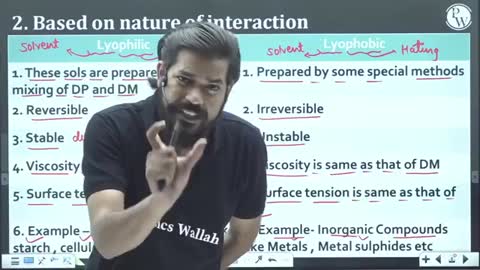 Lakshya NEET Batch PW Surface Chemistry Lecture 03