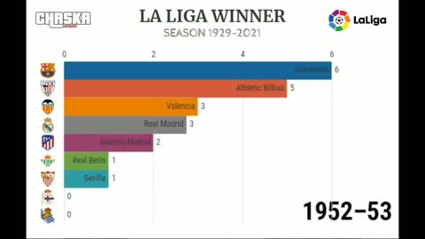 LA LIGA WINNER ALL SEASON