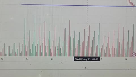 Gold analysis 15 Aguest