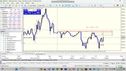 NASDAQ SELL PROGRAM