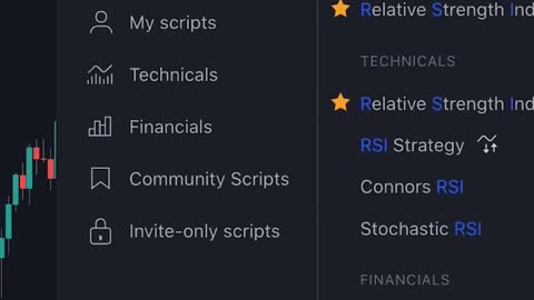 BEST Trend Breakout Strategy on TradingView 2023.