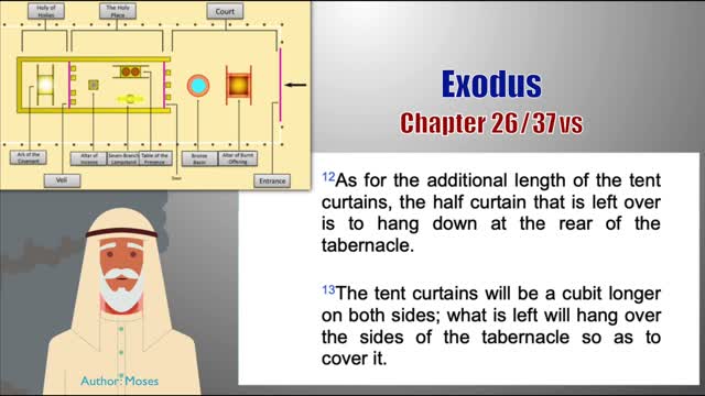 Exodus Chapter 26