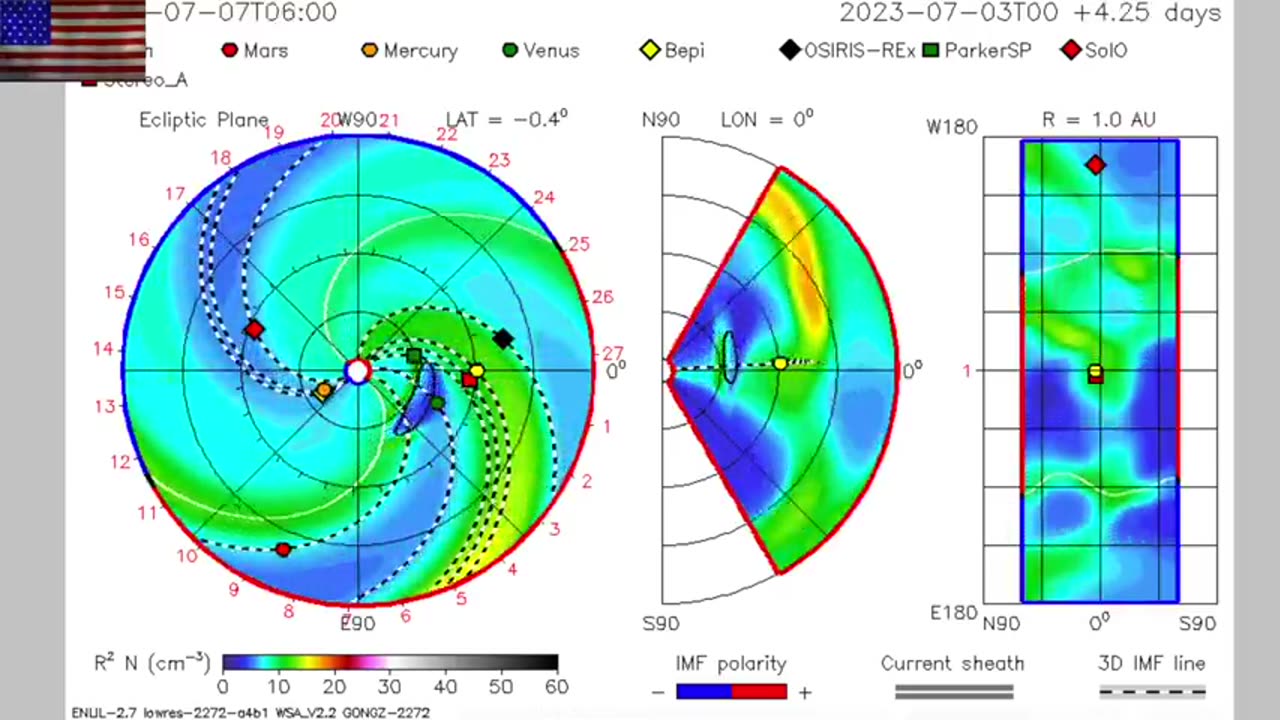 Double Impact, Time Speeding Up, Pain and the Sun | S0 News July.5.2023