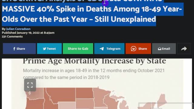 40% Surge In Young Adult Casualties