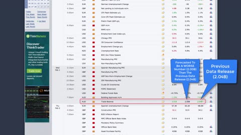 Forex Fundamental Analysis Trading course -Beginner and intermediate Traders