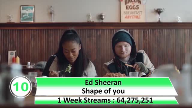 Spotify most streamed songs in a single week - Nov. 2022 №35