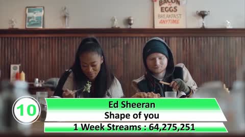 Spotify most streamed songs in a single week - Nov. 2022 №35