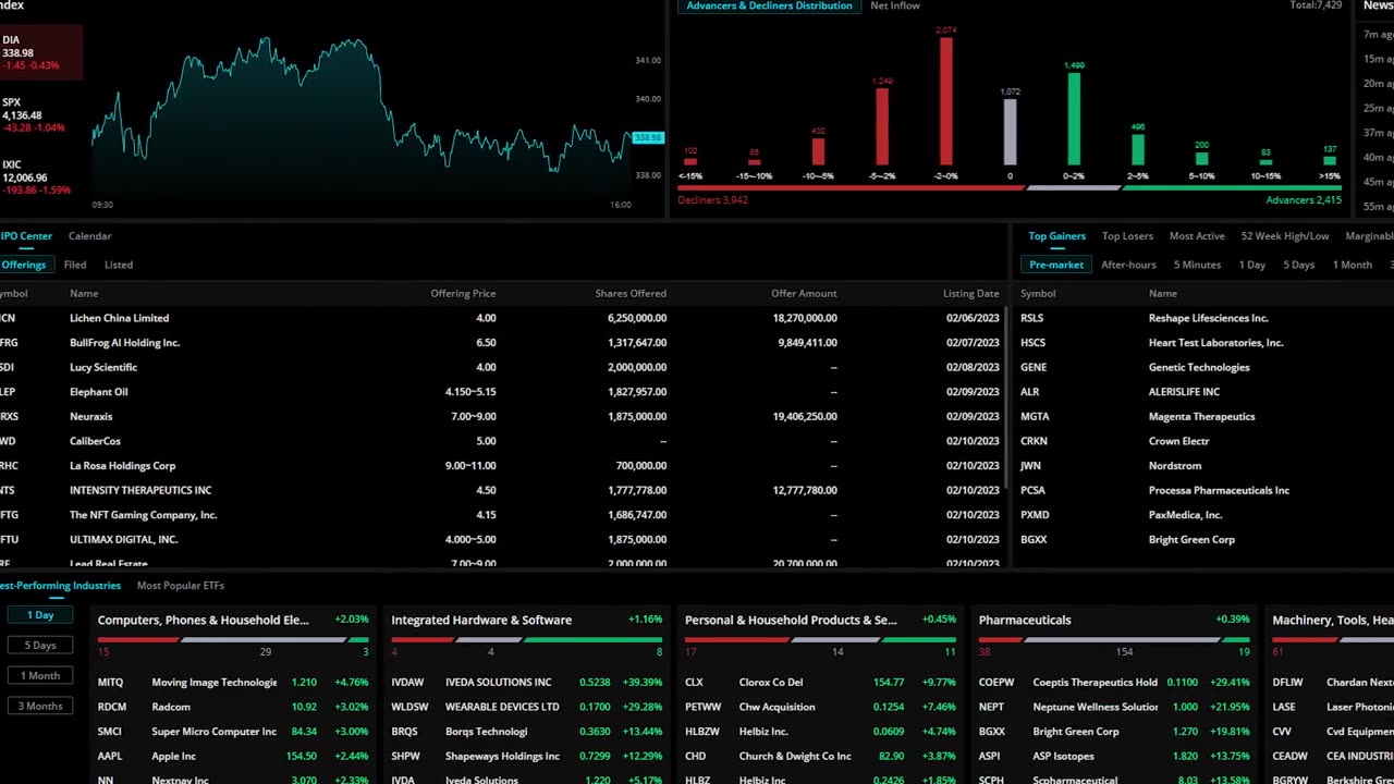 How To Start Trading Stocks As A Complete Beginner