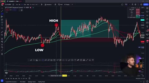 How to Make $300 a Day Trading Crypto In 2024 (BEGINNER GUIDE)