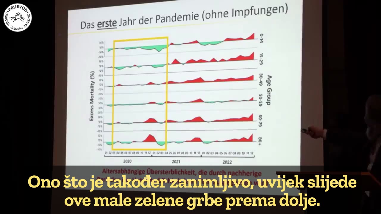 Znanost vs. propaganda prekomjerna smrtnost u Njemackoj u 2021./2022. godini