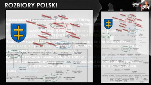 Prawdziwa przyczyna rozbiorów Polski