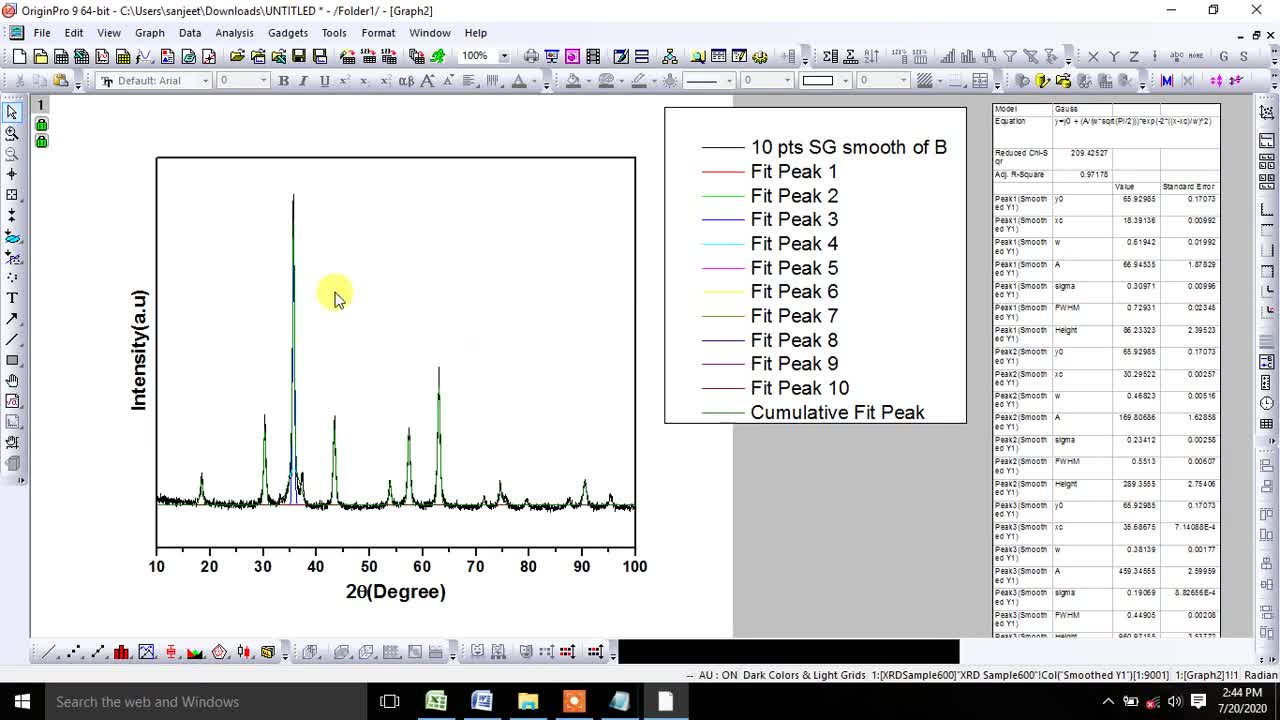 Estimation of Crystallite size, Dislocation density and Microstrain using Origin Software