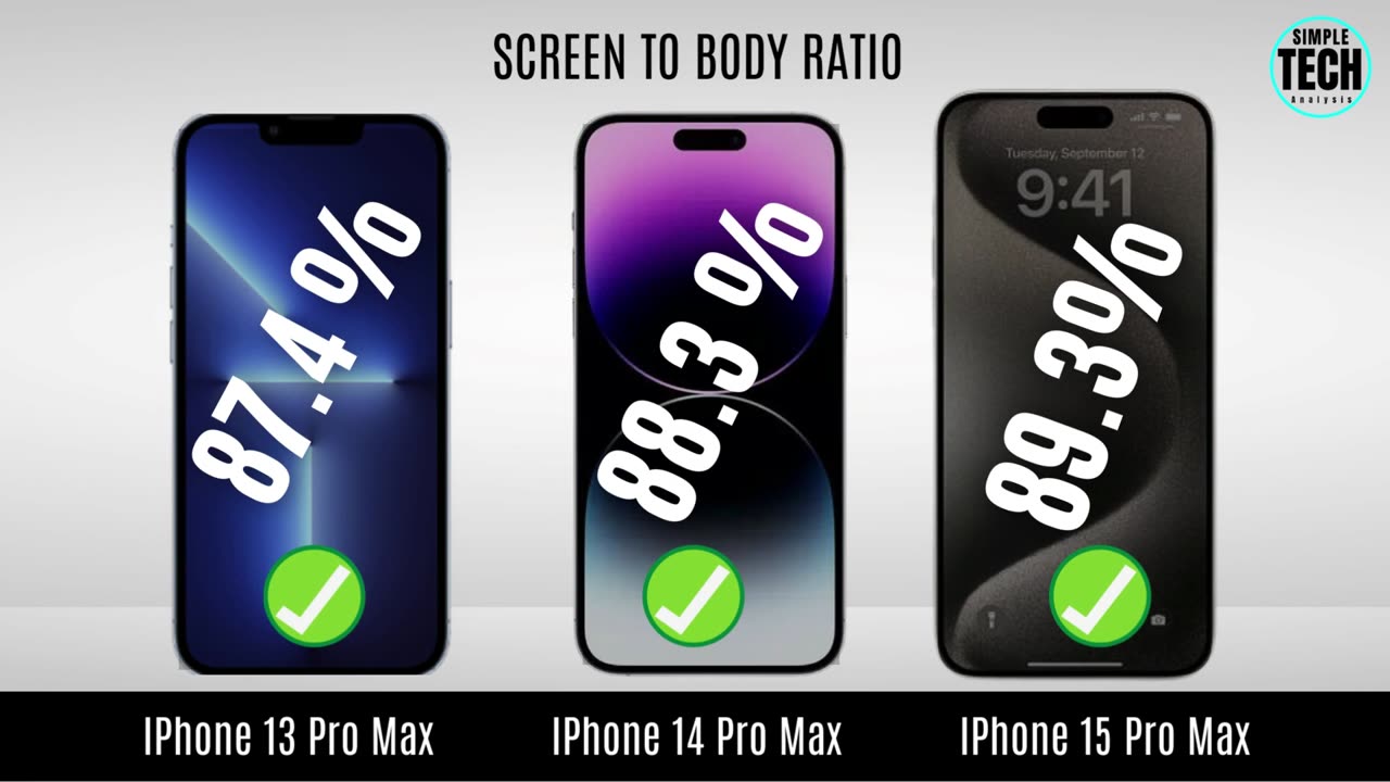 iPhone 15 Pro Max Vs iPhone 14 Pro Max Vs iPhone 13 Pro Maxapp