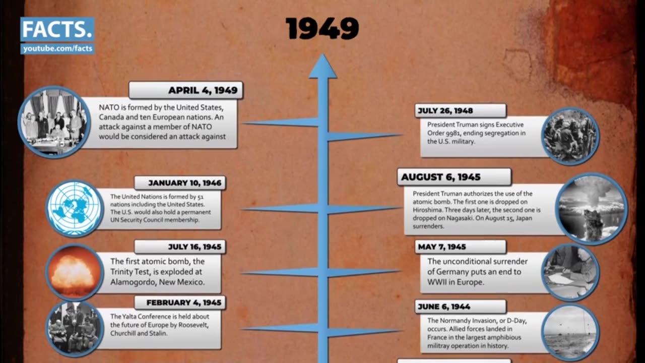 USA History 1774 Timelapse Video 🔥🔥🔥