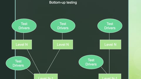 Software testing