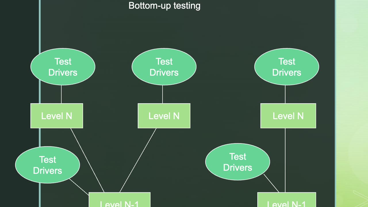 Software testing