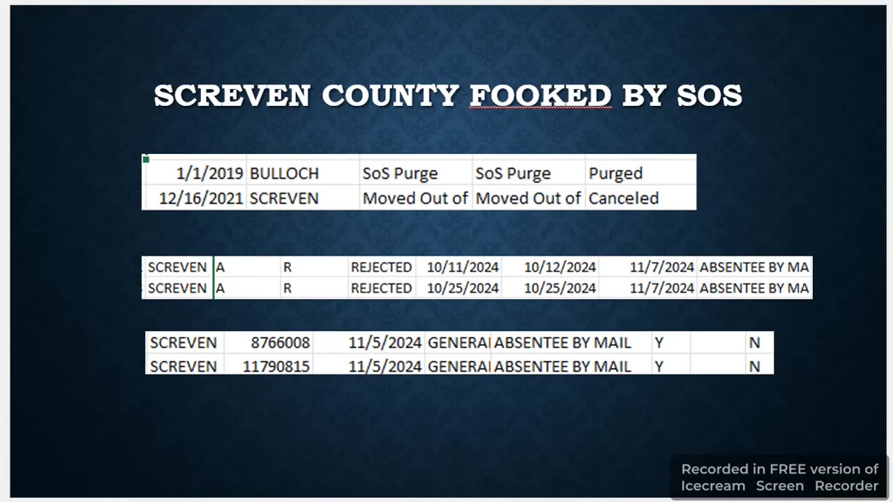 Votes Rejected but still cast - Screven County