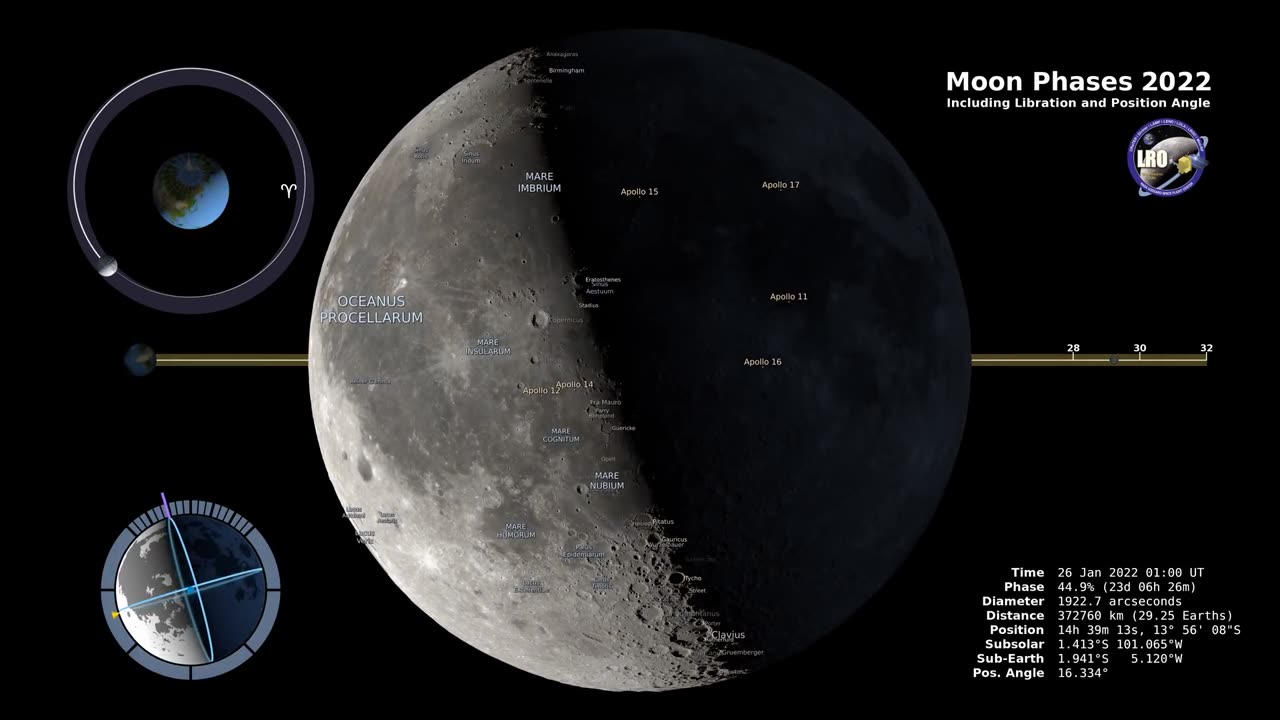 #Astrophysics #SpaceTravel #Planetary #NASAVideo #Space #Discoveries