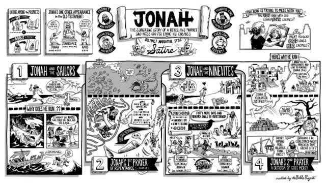 Jonah: Intro (MacArthur)