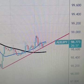 AUD/JPY edges higher to near 98.80 amid positive Chinese PMI figures
