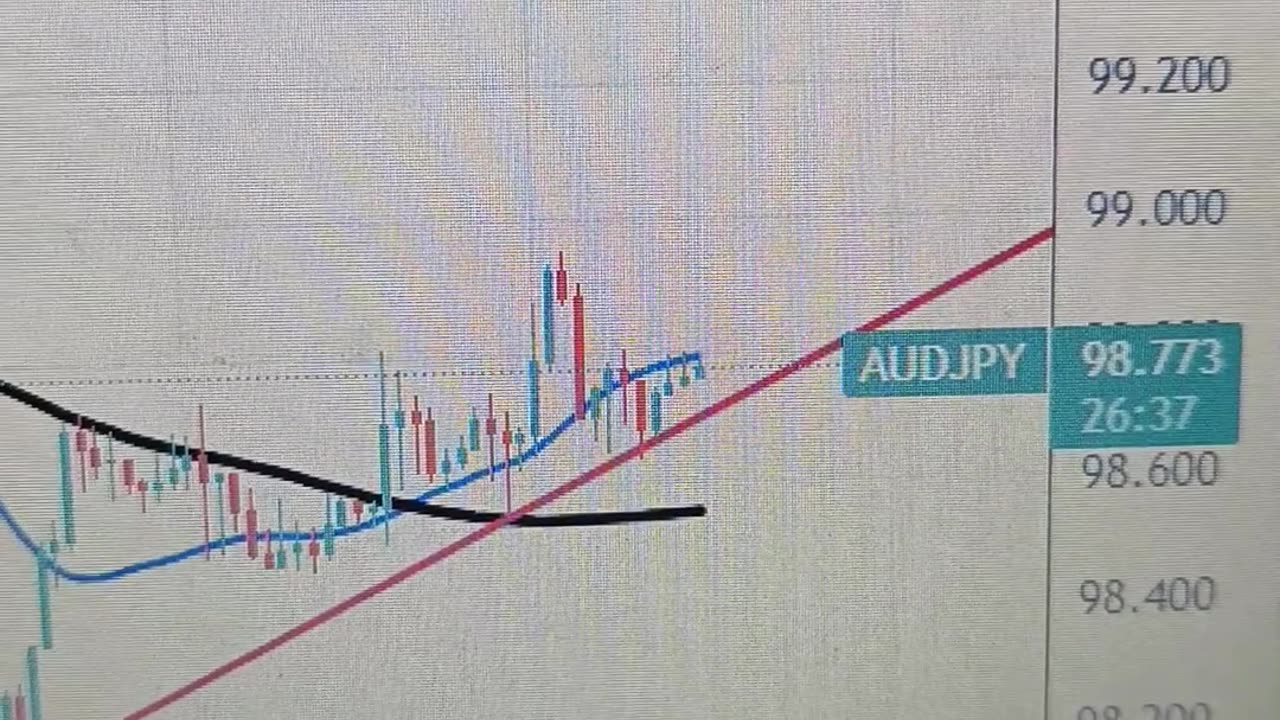 AUD/JPY edges higher to near 98.80 amid positive Chinese PMI figures