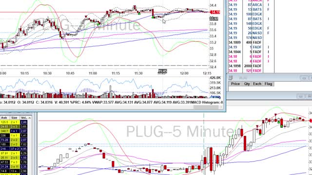 Day Trade Recap - 12.30.20 $MRNA $BILI $NIO $PLUG $PDD