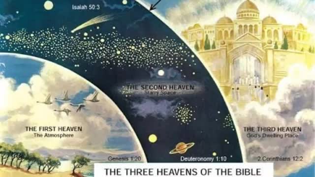 God And The 4Th Dimension Explained A▶️️MUST WATCH