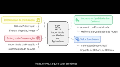 Importância das Abelhas no Agro