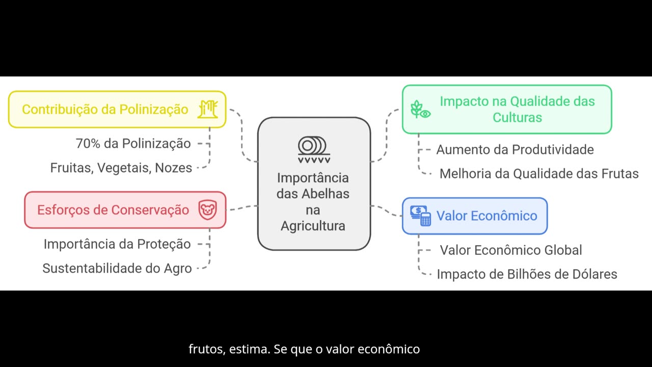 Importância das Abelhas no Agro