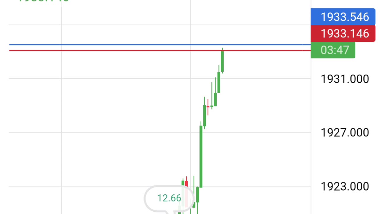 Forex trading XAU USD gold trading