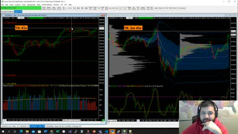 Trading Recap Monday Dec 6, 2021