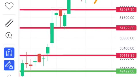 Banknifty options