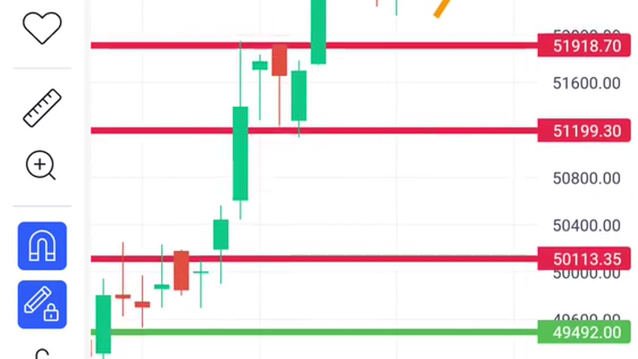 Banknifty options