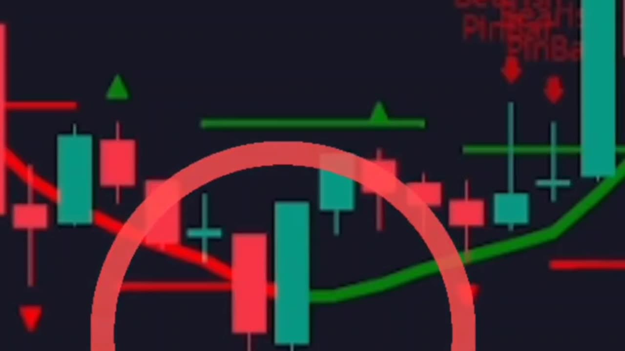 Candlesticks pattern identify