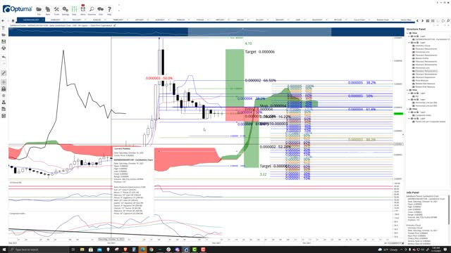 SafeMoon (SAFEMOON) Cryptocurrency Price Prediction, Forecast, and Technical Analysis - Nov 15 2021