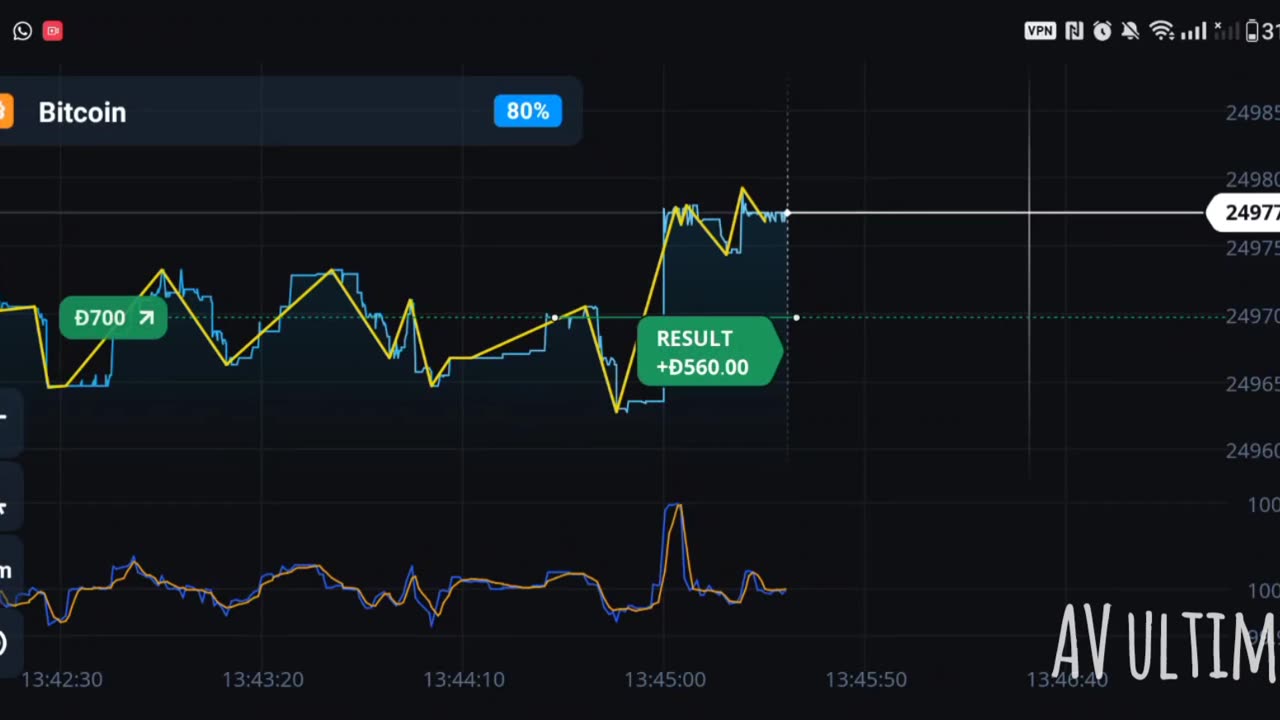 Golden moment with simple analytic