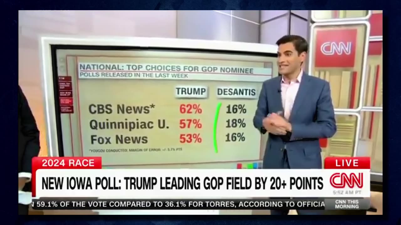 Anyone Telling You That Trump Can't Win is DELUSIONAL