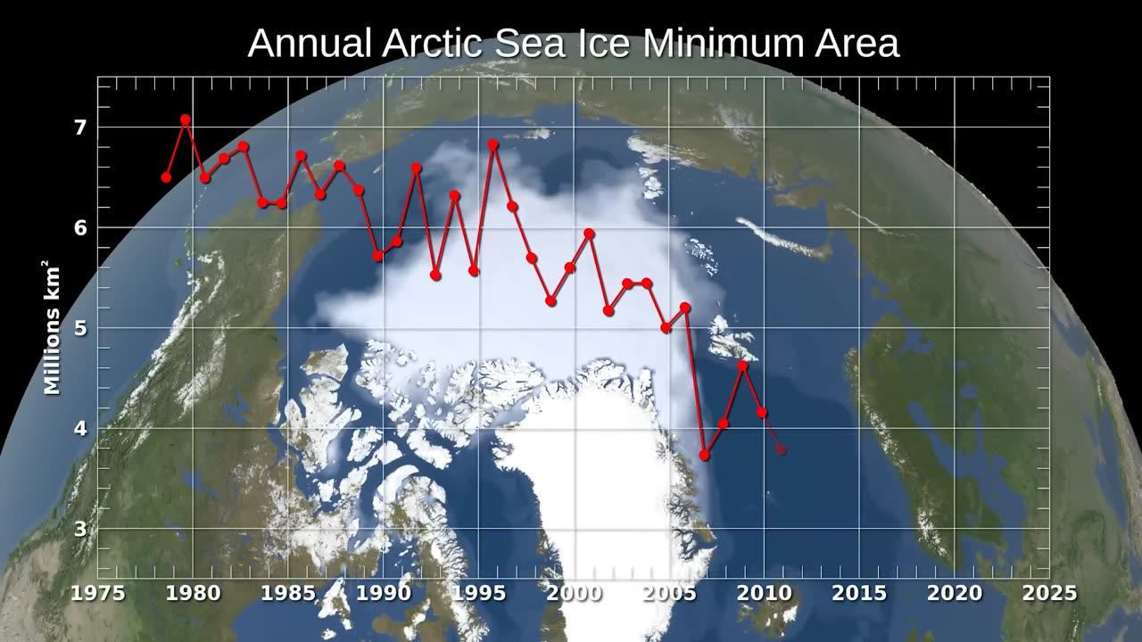 Is Climate Change the Same as Global Warming?