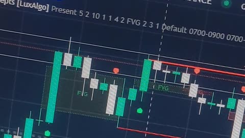 ICT CONCEPTS LUXALGO