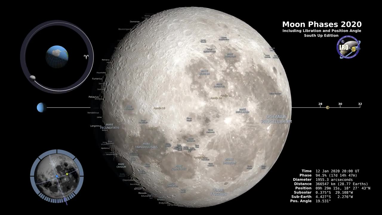 Moon Phases 2022 – Southern Hemisphere – 4K