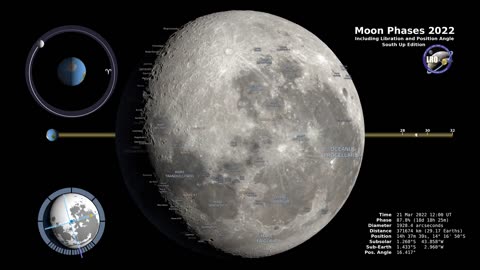 Fasi lunari 2022 - Emisfero Meridionale - 4K