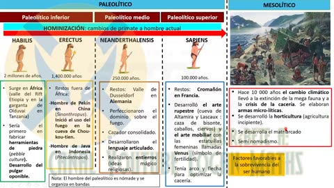 INTENSIVO VALLEJO 2023 | Semana 01 | Geografía | Historia | Álgebra