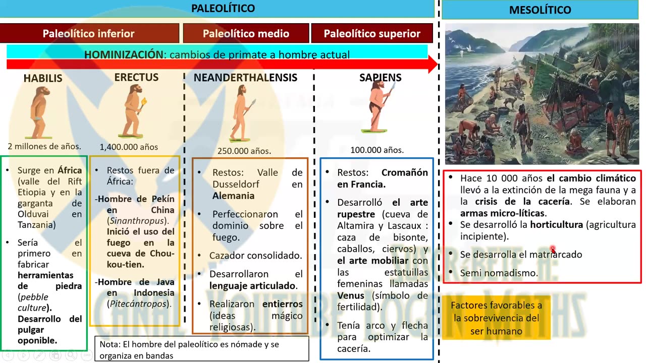 INTENSIVO VALLEJO 2023 | Semana 01 | Geografía | Historia | Álgebra