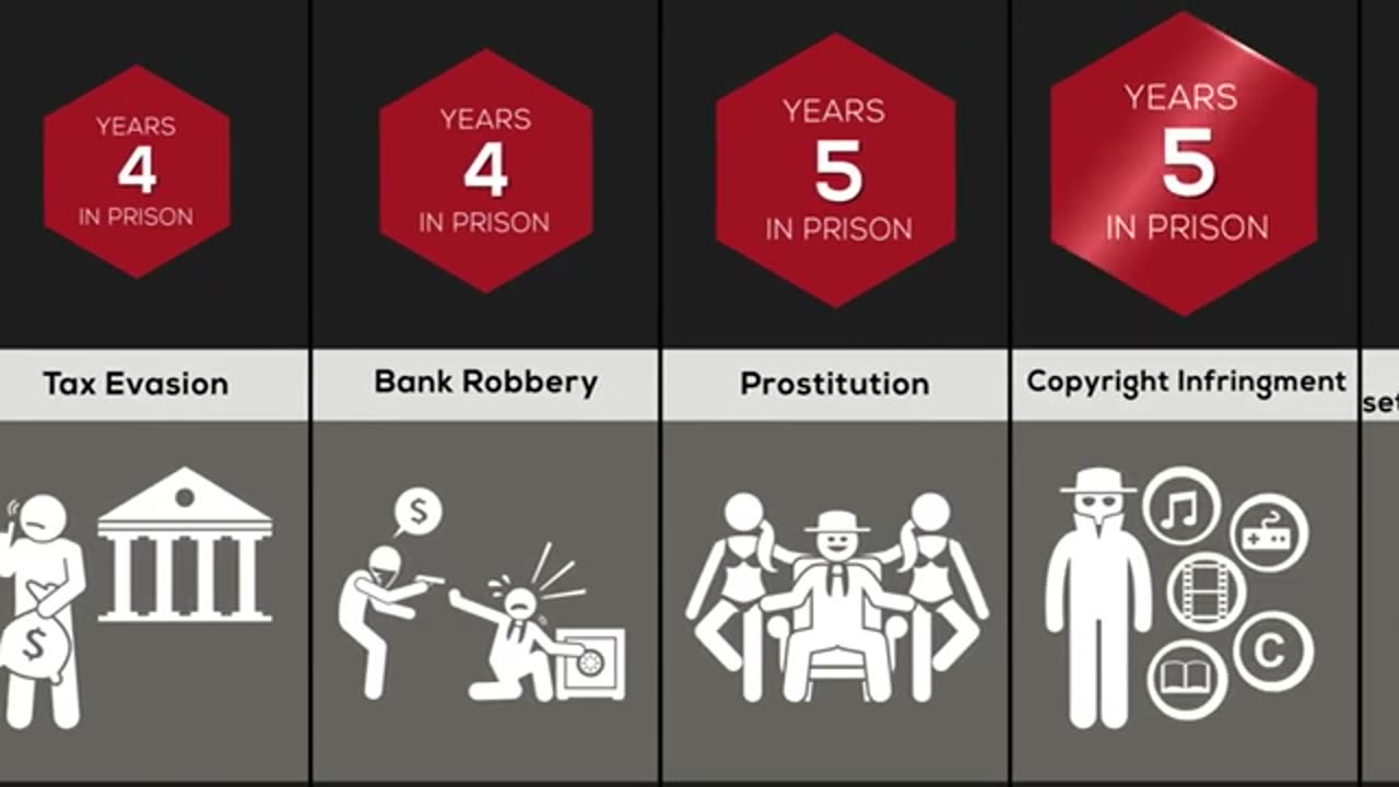 Comparison: Jail Terms