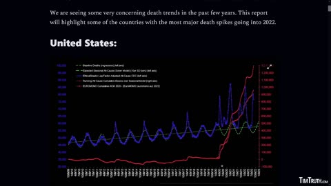 Germany Sees HUGE Spike In Excess Deaths After Vaccine Rollout, No End In Sight To The Carnage!