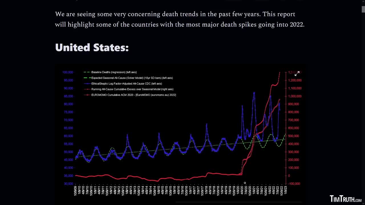 Germany Sees HUGE Spike In Excess Deaths After Vaccine Rollout, No End In Sight To The Carnage!