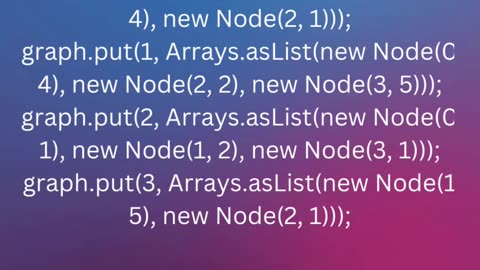 Find the Minimum Spanning Tree in a Graph Program in Java