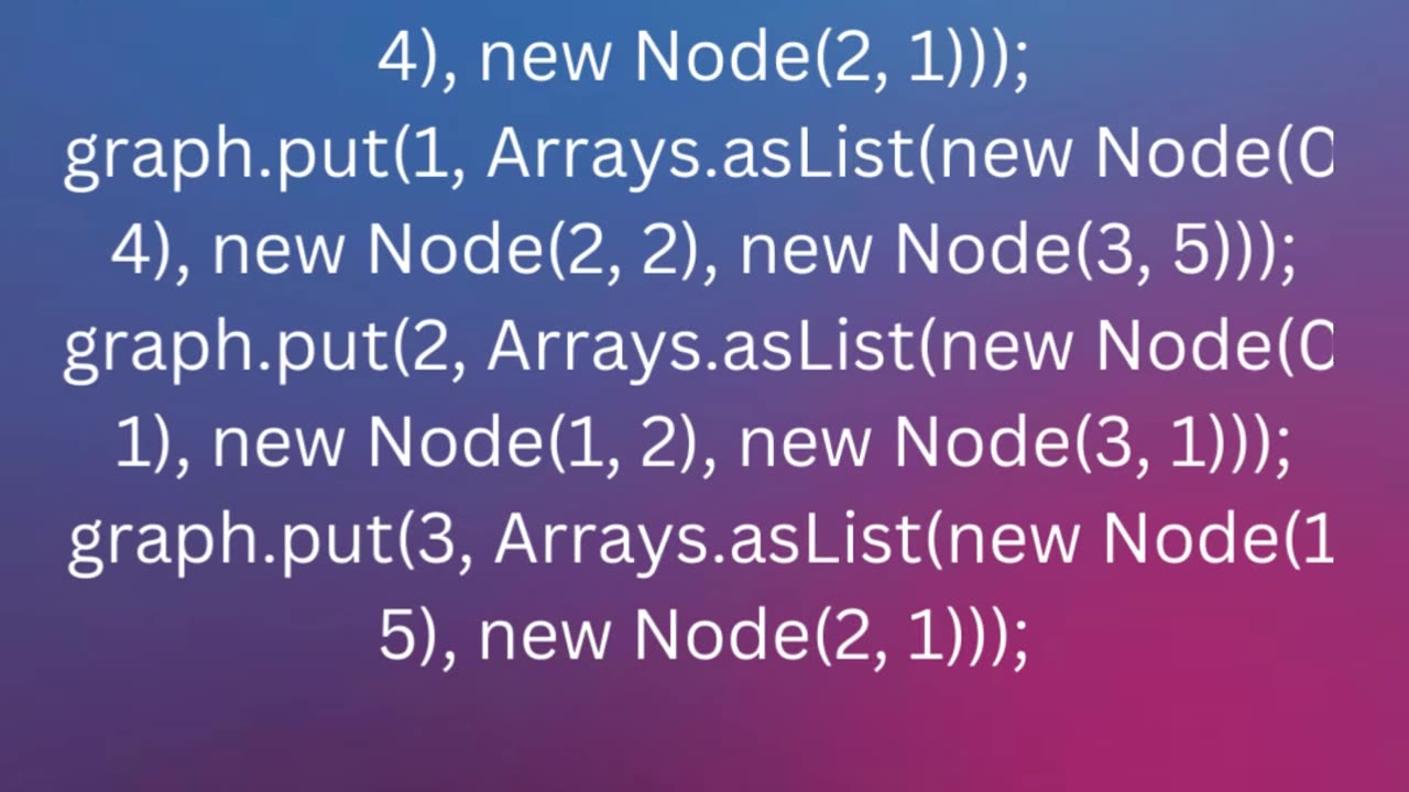 Find the Minimum Spanning Tree in a Graph Program in Java